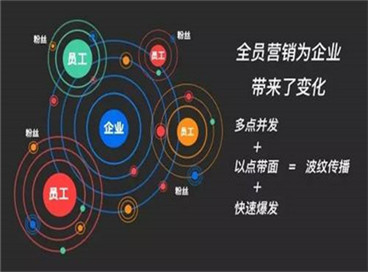 浅谈郑州网站推广能为企业解决哪些困难呢? 浅谈郑州网站推广能为企业解决哪些困难呢?